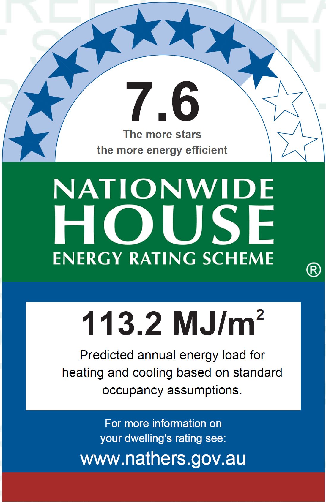 Rating above the minumum standard will reduce your heating and cooling bills