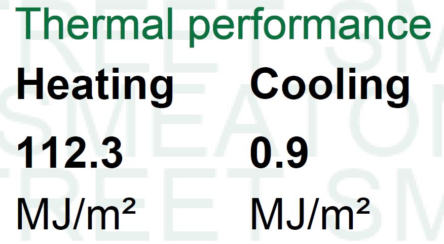 Much more heating than cooling is required in Central Victoria